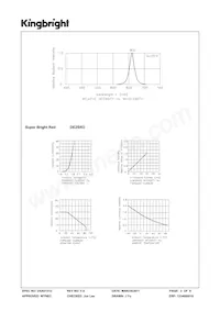 DE2SRD Datasheet Pagina 3