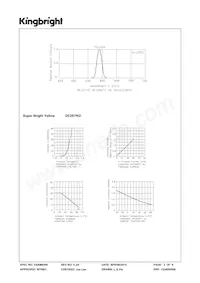 DE2SYKD Datasheet Pagina 3