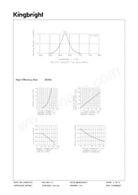 DE4ID 데이터 시트 페이지 3