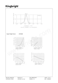 DF3SGD 데이터 시트 페이지 3