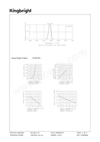 DF3SYKD Datenblatt Seite 3