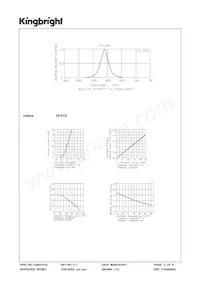 DF3YD數據表 頁面 3