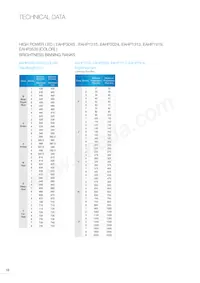 EAAY03SLBYA0 Datenblatt Seite 17