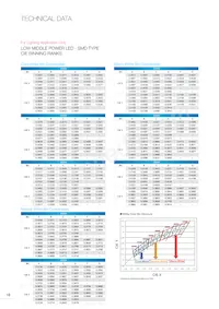 EAAY03SLBYA0 Datenblatt Seite 19