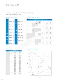 EAAY03SLBYA0 Datenblatt Seite 21