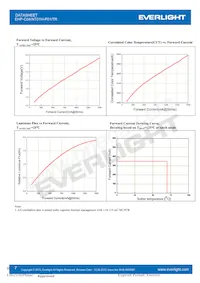 EHP-C04/NT01H-P01/TR Datasheet Page 7