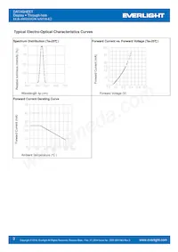 ELB-1001SYGWA/S530-E2 Datasheet Pagina 3