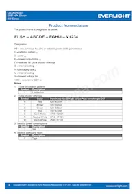 ELSH-F91G3-0LPNM-DG1G3 Datasheet Page 3