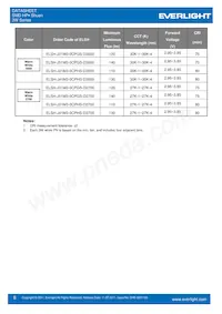 ELSH-F91G3-0LPNM-DG1G3 Datasheet Pagina 8