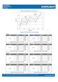 ELSH-F91G3-0LPNM-DG1G3 데이터 시트 페이지 13