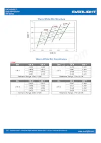 ELSH-F91G3-0LPNM-DG1G3 데이터 시트 페이지 14