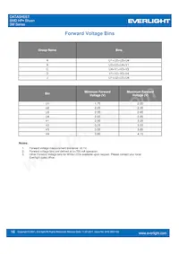 ELSH-F91G3-0LPNM-DG1G3 Datasheet Page 16