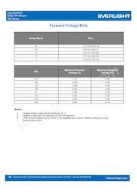 ELSH-F91G3-0LPNM-DG1G3 Datasheet Pagina 16