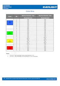 ELSH-F91G3-0LPNM-DG1G3 Datasheet Pagina 17