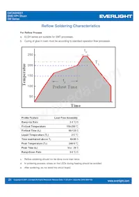 ELSH-F91G3-0LPNM-DG1G3 Datasheet Pagina 21