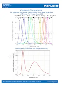 ELSH-F91G3-0LPNM-DG1G3 Datasheet Page 22