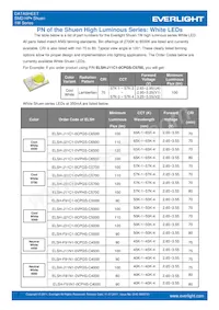 ELSH-Q91L1-0LPNM-CB4B6 Datasheet Page 7
