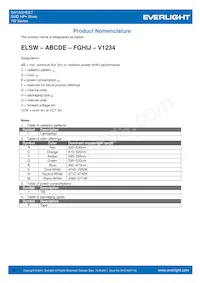 ELSW-F81G1-0LPNM-CG2G3 Datasheet Page 3