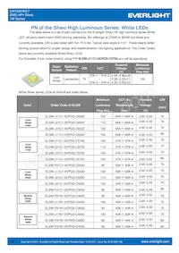 ELSW-F81G1-0LPNM-CG2G3 Datasheet Page 7