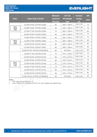 ELSW-F81G1-0LPNM-CG2G3 Datasheet Pagina 8