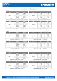 ELSW-F81G1-0LPNM-CG2G3 Datasheet Page 12