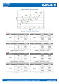 ELSW-F81G1-0LPNM-CG2G3 데이터 시트 페이지 13