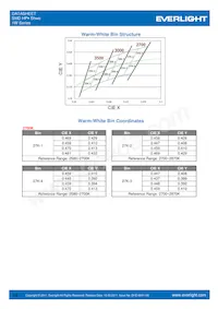 ELSW-F81G1-0LPNM-CG2G3 데이터 시트 페이지 14