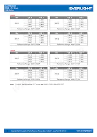 ELSW-F81G1-0LPNM-CG2G3 Datasheet Page 15