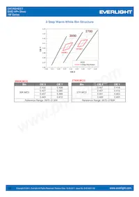 ELSW-F81G1-0LPNM-CG2G3 Datasheet Page 16