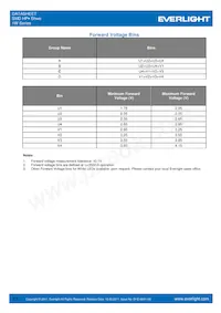 ELSW-F81G1-0LPNM-CG2G3 Datasheet Page 17