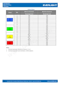 ELSW-F81G1-0LPNM-CG2G3 Datasheet Page 18