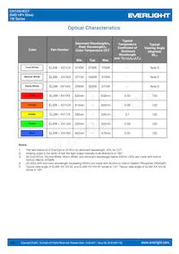 ELSW-F81G1-0LPNM-CG2G3 Datasheet Page 19