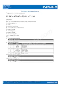 ELSW-F81R3-0LPNM-BR4R6 Datasheet Pagina 3