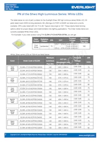 ELSW-F81R3-0LPNM-BR4R6數據表 頁面 7