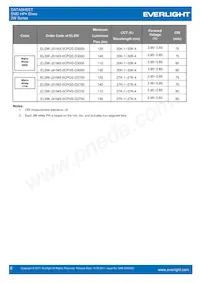 ELSW-F81R3-0LPNM-BR4R6 Datasheet Pagina 8