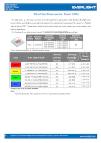ELSW-F81R3-0LPNM-BR4R6 Datasheet Page 9