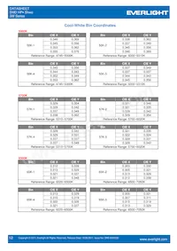 ELSW-F81R3-0LPNM-BR4R6 Datasheet Page 12