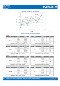 ELSW-F81R3-0LPNM-BR4R6 Datasheet Page 13