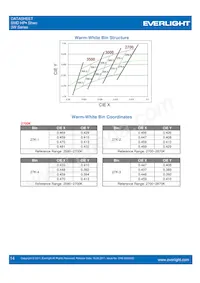 ELSW-F81R3-0LPNM-BR4R6 Datasheet Pagina 14