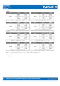 ELSW-F81R3-0LPNM-BR4R6 Datasheet Page 15