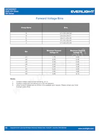 ELSW-F81R3-0LPNM-BR4R6 Datasheet Page 16