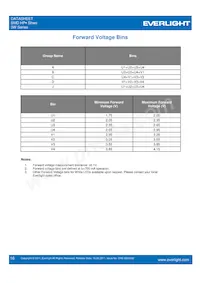 ELSW-F81R3-0LPNM-BR4R6 Datasheet Pagina 16