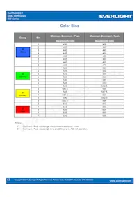 ELSW-F81R3-0LPNM-BR4R6 Datasheet Pagina 17