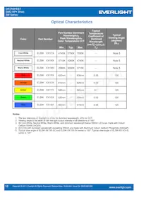 ELSW-F81R3-0LPNM-BR4R6 Datasheet Page 18