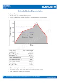 ELSW-F81R3-0LPNM-BR4R6 Datasheet Page 21