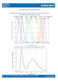 ELSW-F81R3-0LPNM-BR4R6 Datasheet Pagina 22