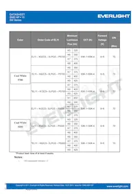 ELYI-K62C5-0LPGS-P6500 Datasheet Pagina 7