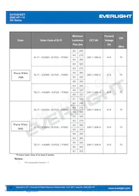 ELYI-K62C5-0LPGS-P6500 Datasheet Pagina 9