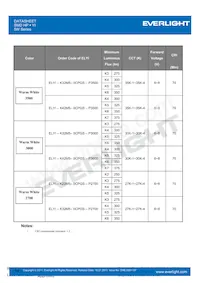 ELYI-K62C5-0LPGS-P6500 Datasheet Page 14