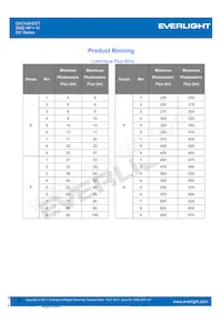 ELYI-K62C5-0LPGS-P6500 Datasheet Page 15